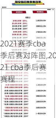 2021赛季cba季后赛对阵图,2021 cba季后赛赛程