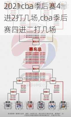 2021cba季后赛4进2打几场,cba季后赛四进二打几场