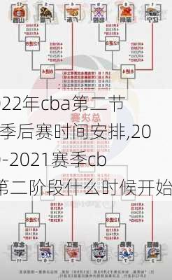 2022年cba第二节段季后赛时间安排,2020-2021赛季cba第二阶段什么时候开始