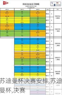 苏迪曼杯决赛安排,苏迪曼杯,决赛