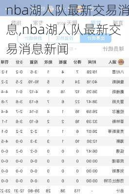 nba湖人队最新交易消息,nba湖人队最新交易消息新闻