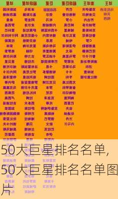 50大巨星排名名单,50大巨星排名名单图片