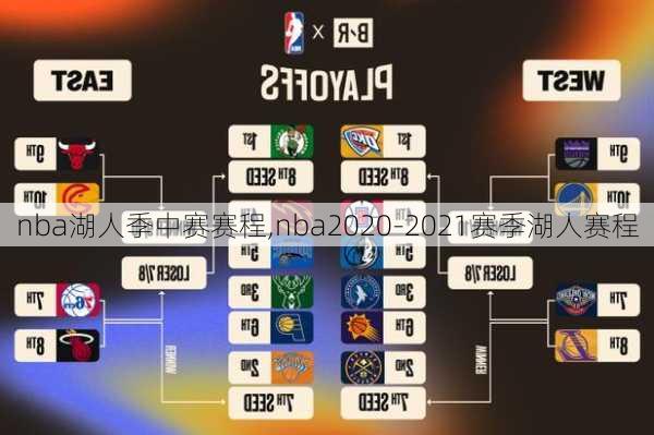 nba湖人季中赛赛程,nba2020-2021赛季湖人赛程