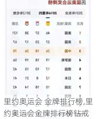 里约奥运会 金牌排行榜,里约奥运会金牌排行榜钻戒