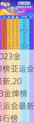 2023金牌榜亚运会最新,2023金牌榜亚运会最新排行榜