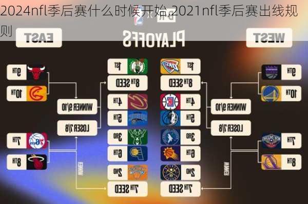 2024nfl季后赛什么时候开始,2021nfl季后赛出线规则