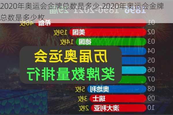 2020年奥运会金牌总数是多少,2020年奥运会金牌总数是多少枚