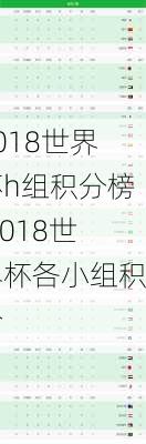 2018世界杯h组积分榜,2018世界杯各小组积分