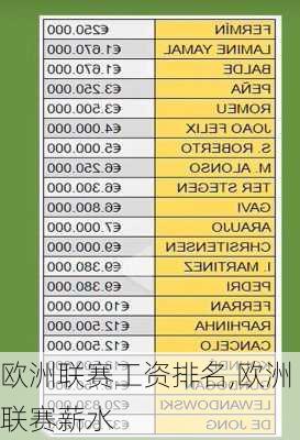 欧洲联赛工资排名,欧洲联赛薪水