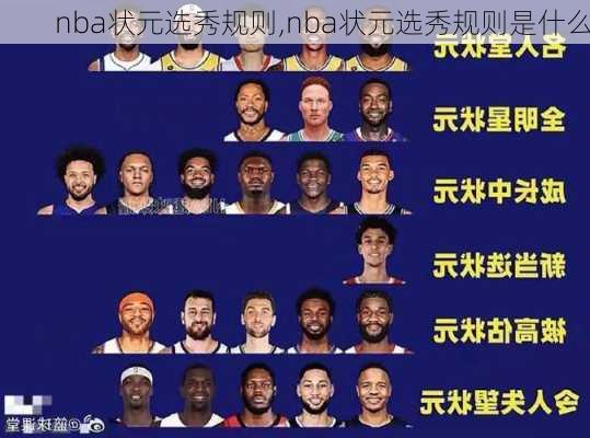 nba状元选秀规则,nba状元选秀规则是什么