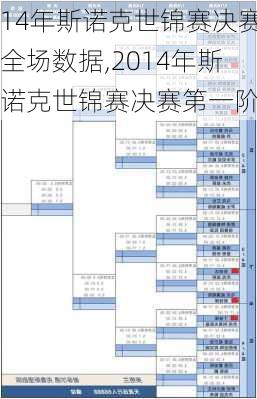 14年斯诺克世锦赛决赛全场数据,2014年斯诺克世锦赛决赛第一阶段