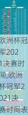 欧洲杯冠军2021决赛时间,欧洲杯冠军2021决赛时间表