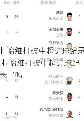 扎哈维打破中超进球纪录,扎哈维打破中超进球纪录了吗