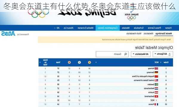 冬奥会东道主有什么优势,冬奥会东道主应该做什么