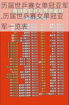 历届世乒赛女单冠亚军,历届世乒赛女单冠亚军一览表