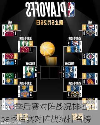 nba季后赛对阵战况排名,nba季后赛对阵战况排名榜