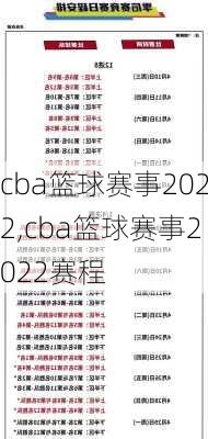 cba篮球赛事2022,cba篮球赛事2022赛程