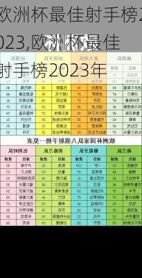 欧洲杯最佳射手榜2023,欧洲杯最佳射手榜2023年