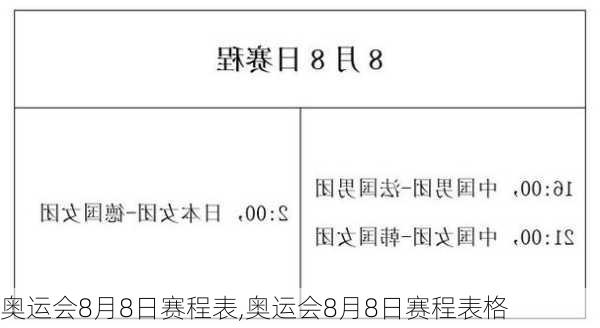 奥运会8月8日赛程表,奥运会8月8日赛程表格