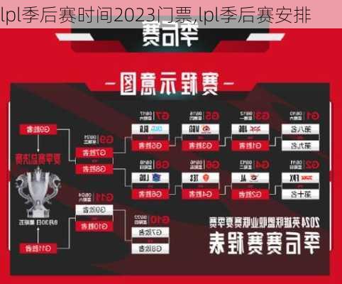 lpl季后赛时间2023门票,lpl季后赛安排