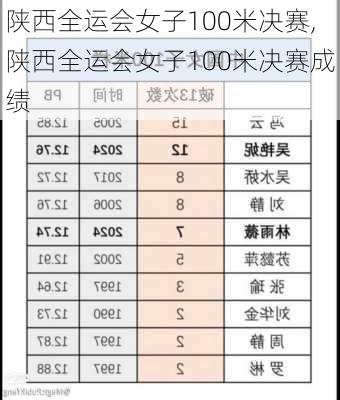 陕西全运会女子100米决赛,陕西全运会女子100米决赛成绩