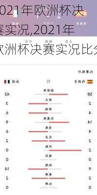 2021年欧洲杯决赛实况,2021年欧洲杯决赛实况比分