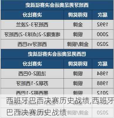 西班牙巴西决赛历史战绩,西班牙巴西决赛历史战绩