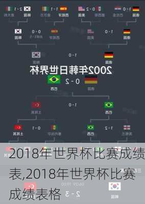 2018年世界杯比赛成绩表,2018年世界杯比赛成绩表格