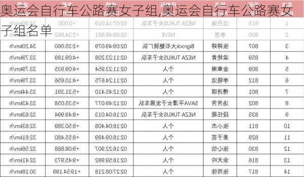 奥运会自行车公路赛女子组,奥运会自行车公路赛女子组名单