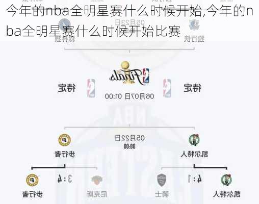 今年的nba全明星赛什么时候开始,今年的nba全明星赛什么时候开始比赛