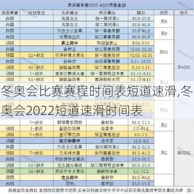 冬奥会比赛赛程时间表短道速滑,冬奥会2022短道速滑时间表