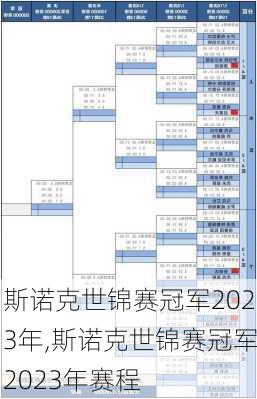 斯诺克世锦赛冠军2023年,斯诺克世锦赛冠军2023年赛程