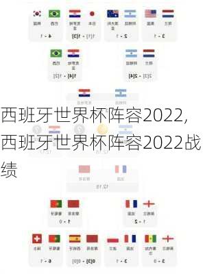 西班牙世界杯阵容2022,西班牙世界杯阵容2022战绩