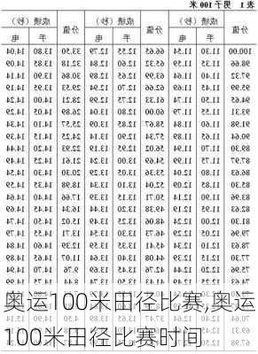 奥运100米田径比赛,奥运100米田径比赛时间