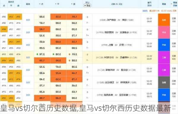 皇马vs切尔西历史数据,皇马vs切尔西历史数据最新