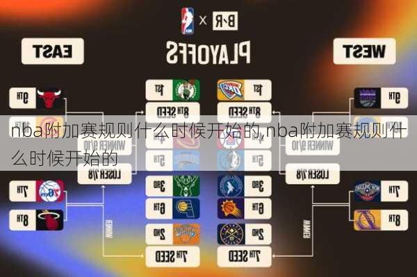 nba附加赛规则什么时候开始的,nba附加赛规则什么时候开始的