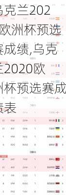 乌克兰2020欧洲杯预选赛成绩,乌克兰2020欧洲杯预选赛成绩表