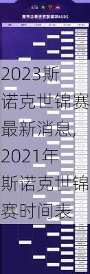 2023斯诺克世锦赛最新消息,2021年斯诺克世锦赛时间表