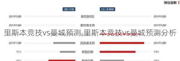 里斯本竞技vs曼城预测,里斯本竞技vs曼城预测分析