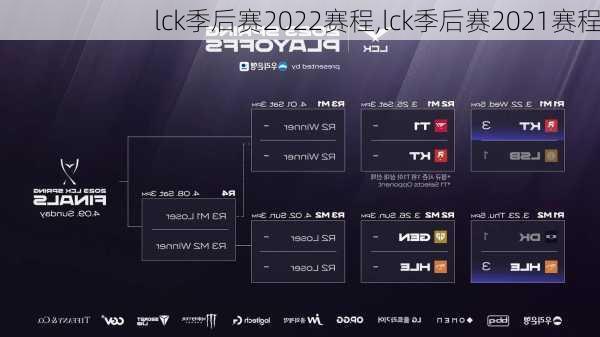 lck季后赛2022赛程,lck季后赛2021赛程