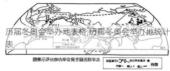 历届冬奥会举办地表格,历届冬奥会举办地统计表