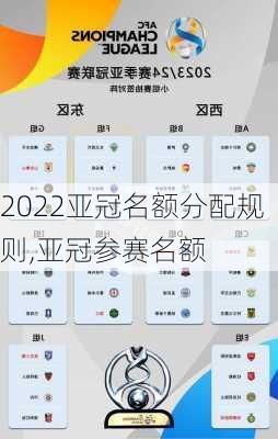 2022亚冠名额分配规则,亚冠参赛名额