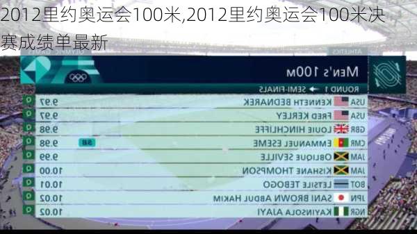 2012里约奥运会100米,2012里约奥运会100米决赛成绩单最新