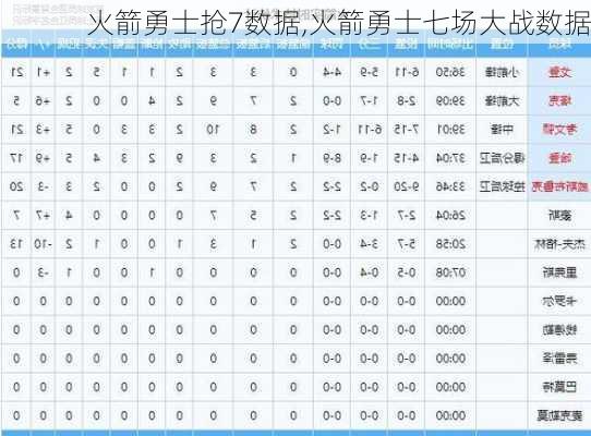 火箭勇士抢7数据,火箭勇士七场大战数据