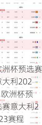 欧洲杯预选赛意大利2023,欧洲杯预选赛意大利2023赛程