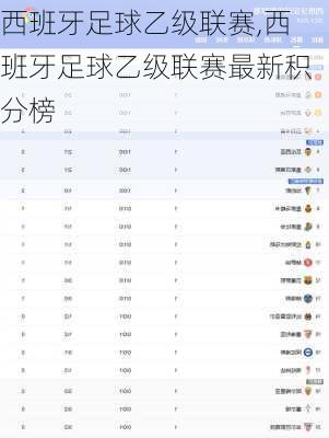 西班牙足球乙级联赛,西班牙足球乙级联赛最新积分榜