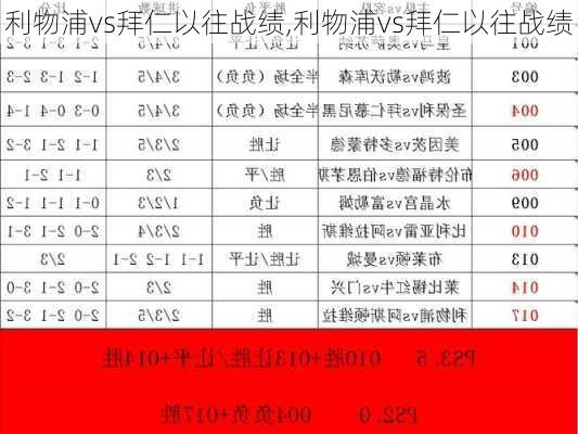 利物浦vs拜仁以往战绩,利物浦vs拜仁以往战绩