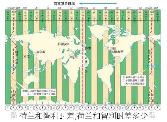 荷兰和智利时差,荷兰和智利时差多少