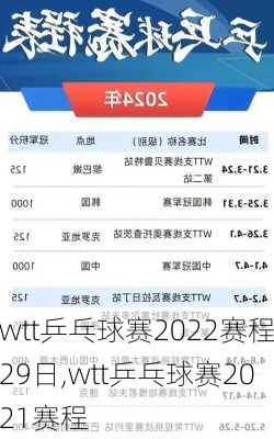 wtt乒乓球赛2022赛程29日,wtt乒乓球赛2021赛程