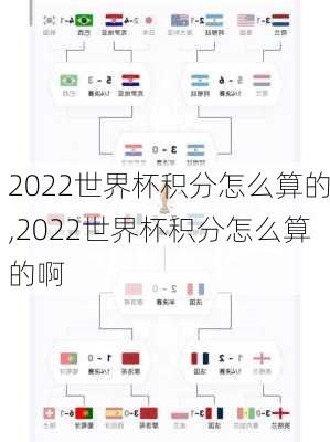 2022世界杯积分怎么算的,2022世界杯积分怎么算的啊